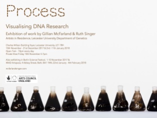 Process (DNA) exhibition Invite